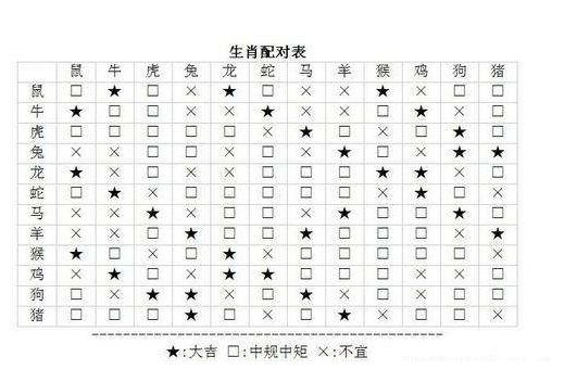 属相配对