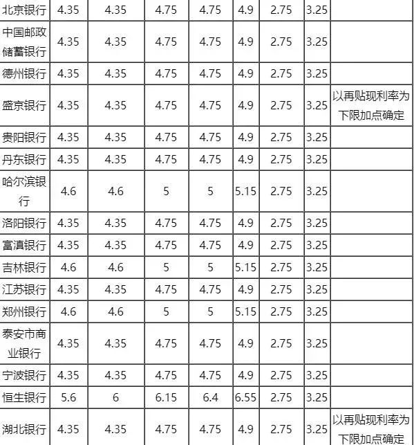 商业贷款月利率