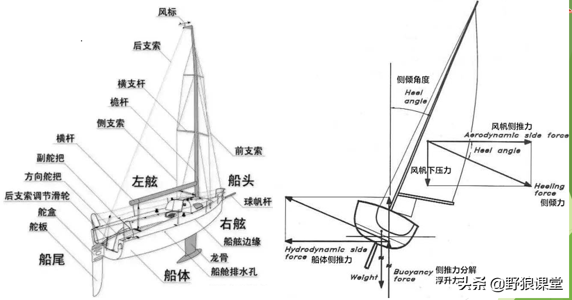 船舶横杆