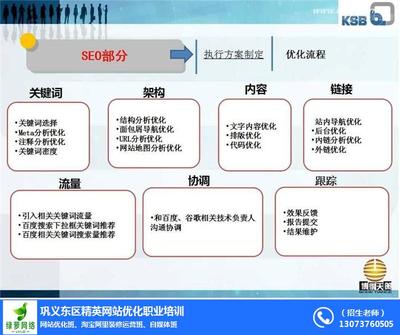 巩义网站推广的方法、巩义网络公司、巩义网站推广