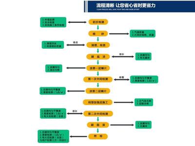 揭阳环氧玻璃鳞片胶泥 乙烯基玻璃鳞片胶泥报价