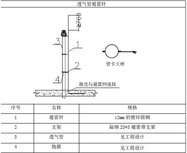 避雷针设计规范详解 钢结构有限元分析设计 第3张