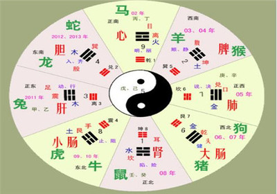 五行歌诀