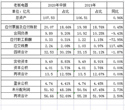 老板入资计入什么科目