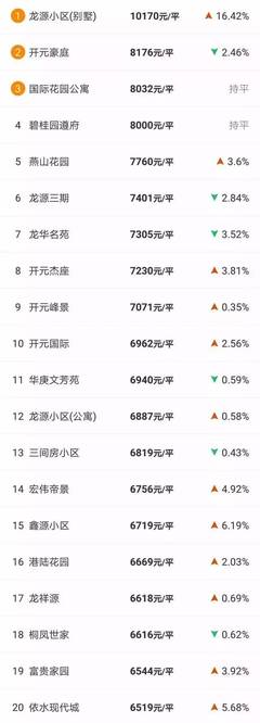 河北遵化房价