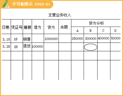 红字冲账时银行存款怎么记