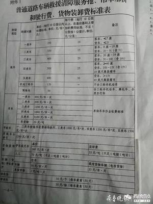 最新车祸赔偿标准