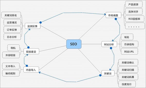 做网站优化有什么好?能解决哪些问题?