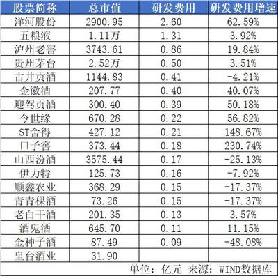 利率低 如何营销储蓄存款