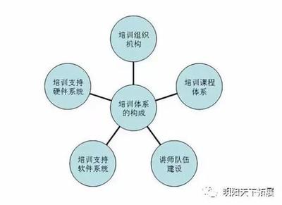 支持的三要素包括什么
