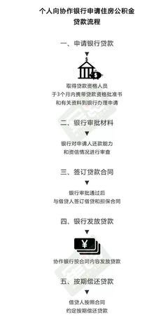 部队公积金贷款流程