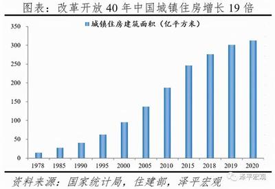 房子的面积