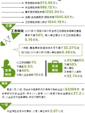深圳市失业保险浮动费率怎么算