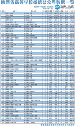 陕西省中医学校电话是多少钱一个月