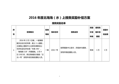 移动公司占地补偿标准