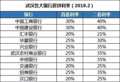 武汉二套房利率