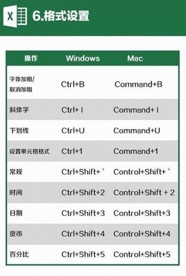 mac快捷键设置