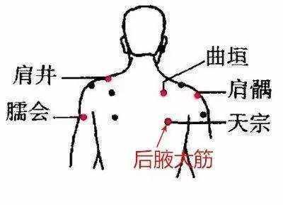 左边肩膀疼是怎么回事