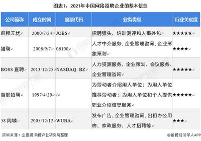 北京網(wǎng)絡(luò)招聘招工點有哪些（boss直聘為求職者提供北京的招聘信息其具有獨特的直聊模式）