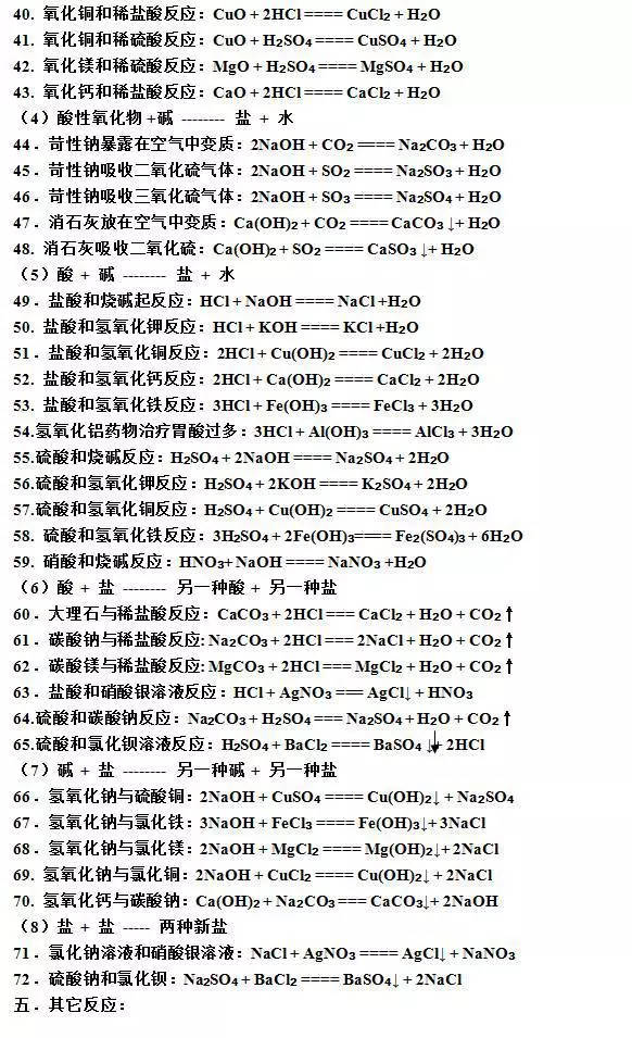 cuo烂了的cuo字怎么写