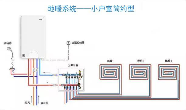 采暖设计