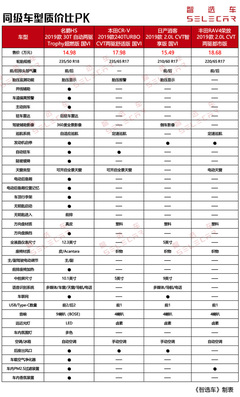 hs和mr分别是什么职位