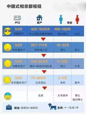重男轻女的生肖