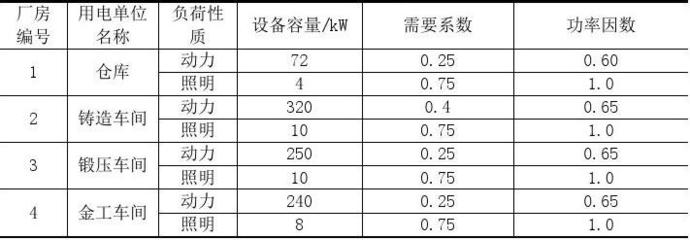 厂房属于什么工程性质(厂房属于工业建筑吗?) 结构工业装备设计 第5张 厂房属于什么工程性质(厂房属于工业建筑吗?) 结构工业装备设计 第5张