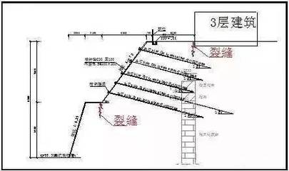 建筑加固案例分析怎么寫（建筑加固案例分析） 鋼結(jié)構(gòu)桁架施工 第3張