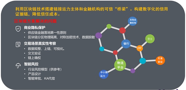 什么叫证据链