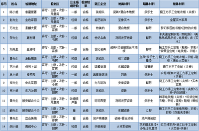 姓名名典