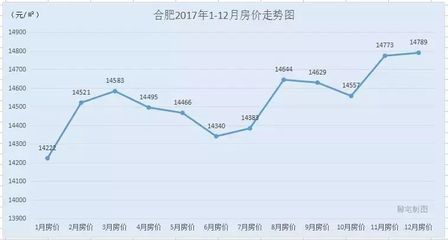 郑州房价走势最新消息
