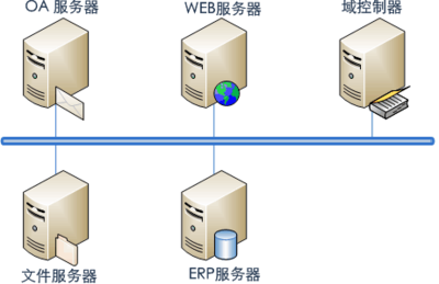 oa服务器是什么