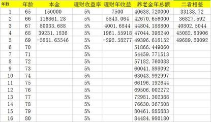 个人缴纳社保多久收益