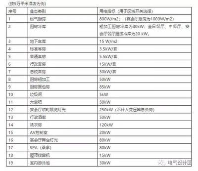 厨房电气设计规范有哪些