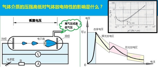 电晕是什么