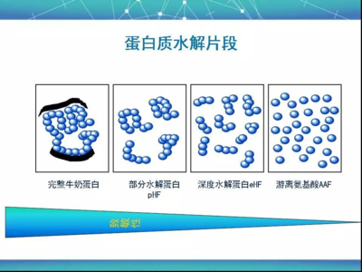 奶粉过敏的识别和处理