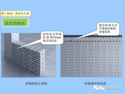 加固施工規(guī)范超過(guò)60度需要安裝嗎 結(jié)構(gòu)污水處理池設(shè)計(jì) 第4張 加固施工規(guī)范超過(guò)60度需要安裝嗎 結(jié)構(gòu)污水處理池設(shè)計(jì) 第4張