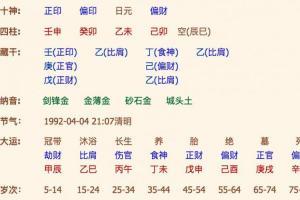 姻缘八字配对