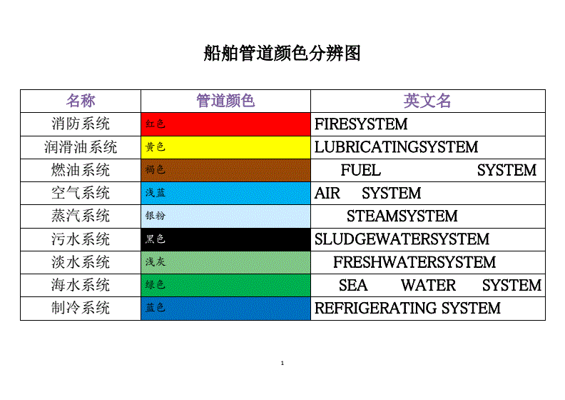 船舶管道涂色