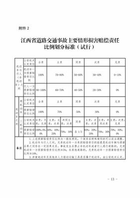 交通事故评残赔偿标准