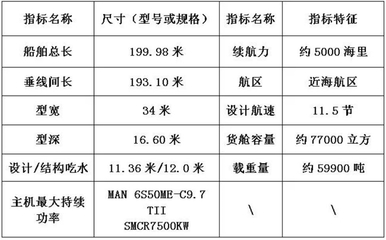 船舶建造检验包括