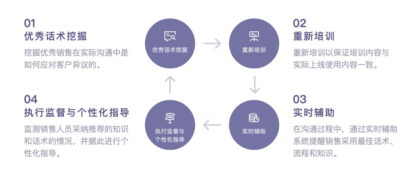 如何挖掘优质客户