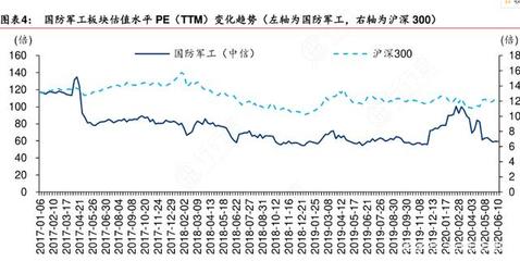 船舶股票分析