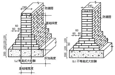 磚砌體的加固措施有哪些方法（helifix鋼筋混凝土外加固法的施工難點(diǎn)） 結(jié)構(gòu)砌體施工 第3張