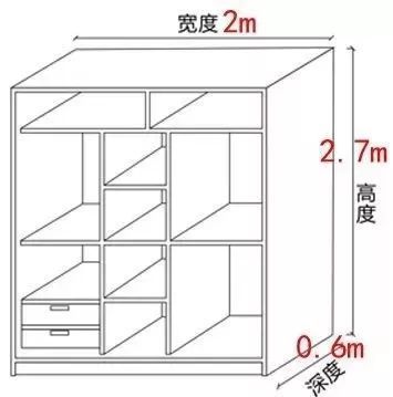 衣柜投影面积和展开面积比例
