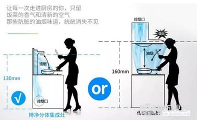 厨房室内排烟方式