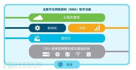 什么是设计驱动型公司
