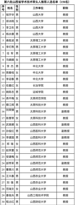 姓名推荐