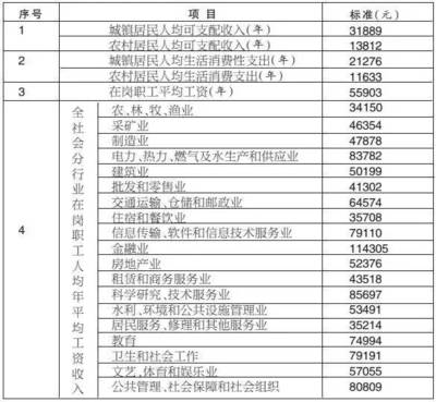 交强险伤残赔偿标准
